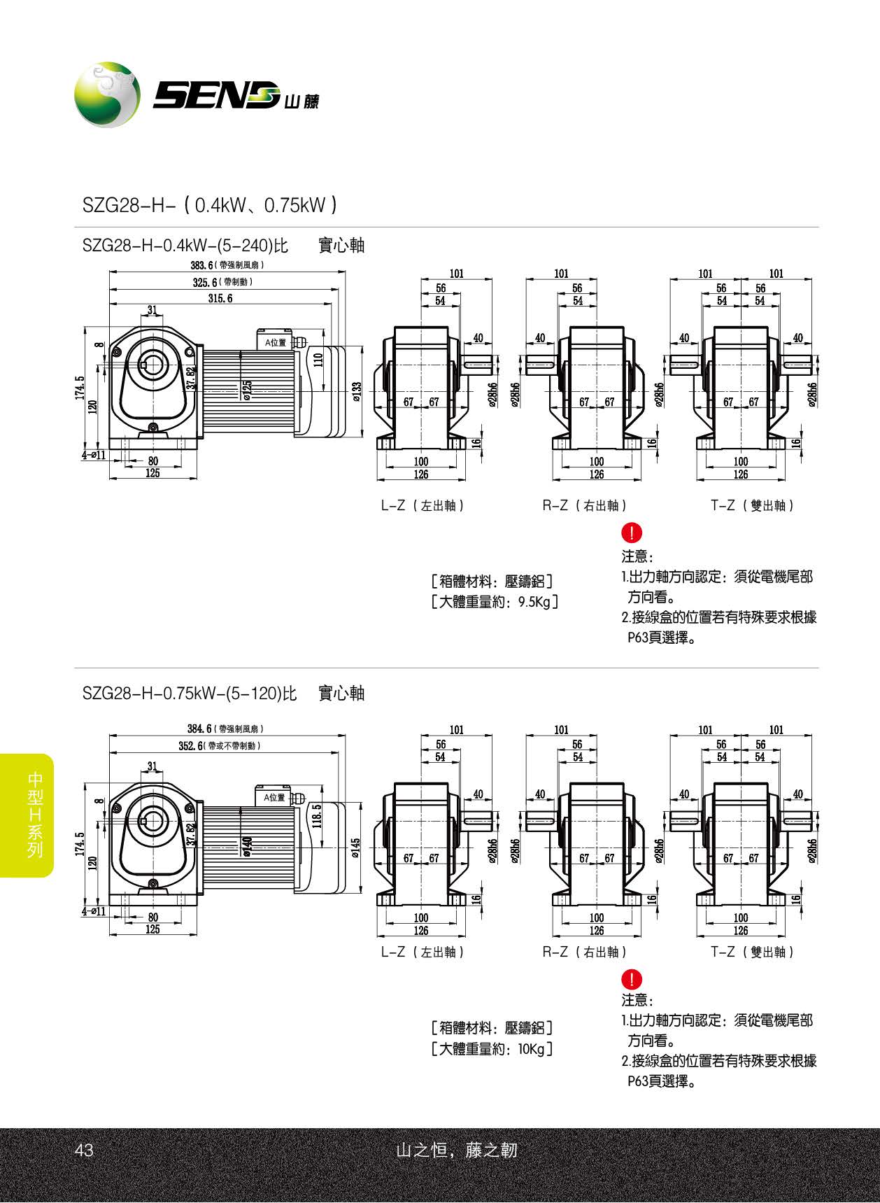 山藤減速機SZG28H